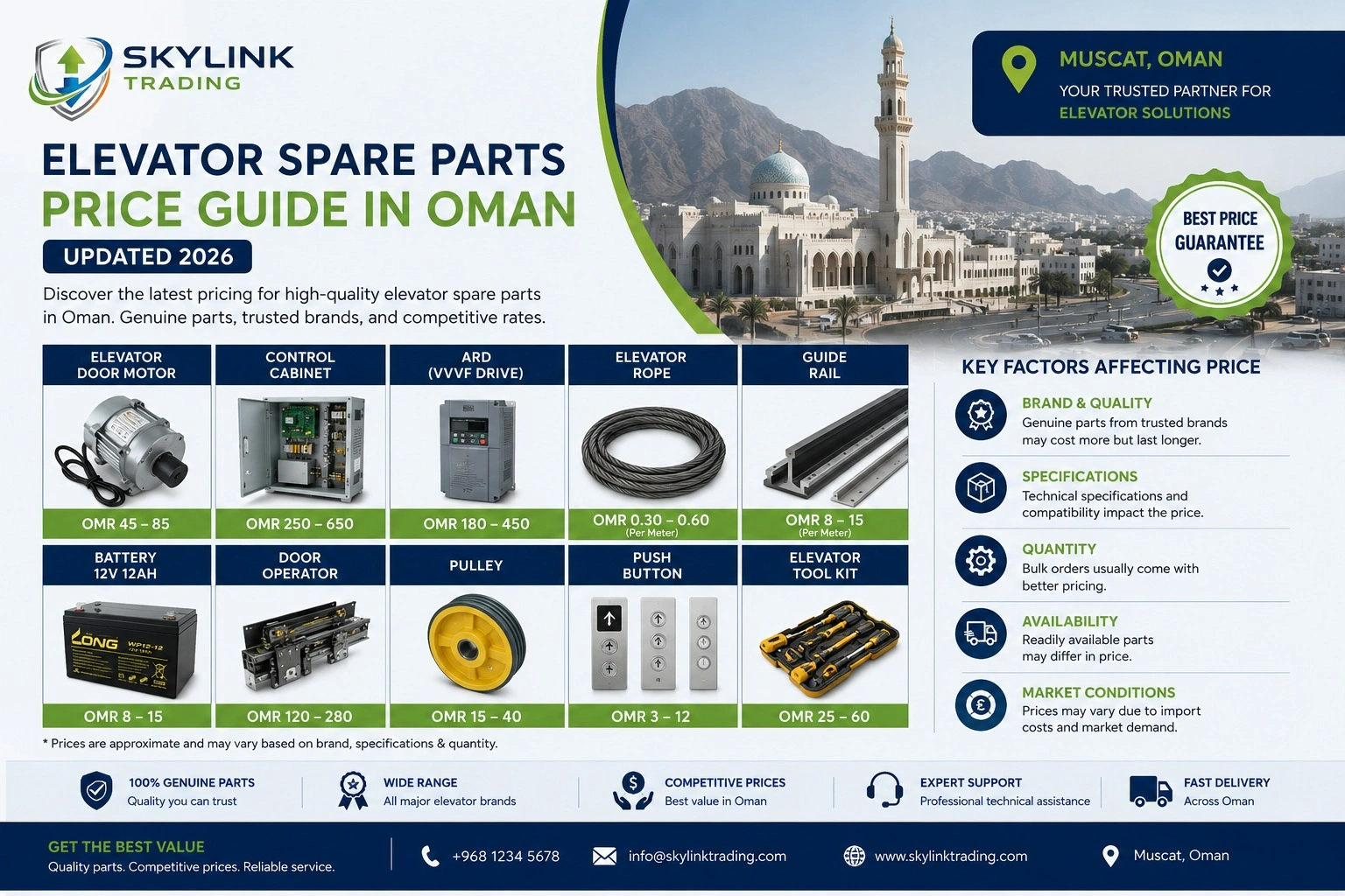 Elevator Spare Parts Price Guide in Oman (Updated 2026) | SKYLINK ...
