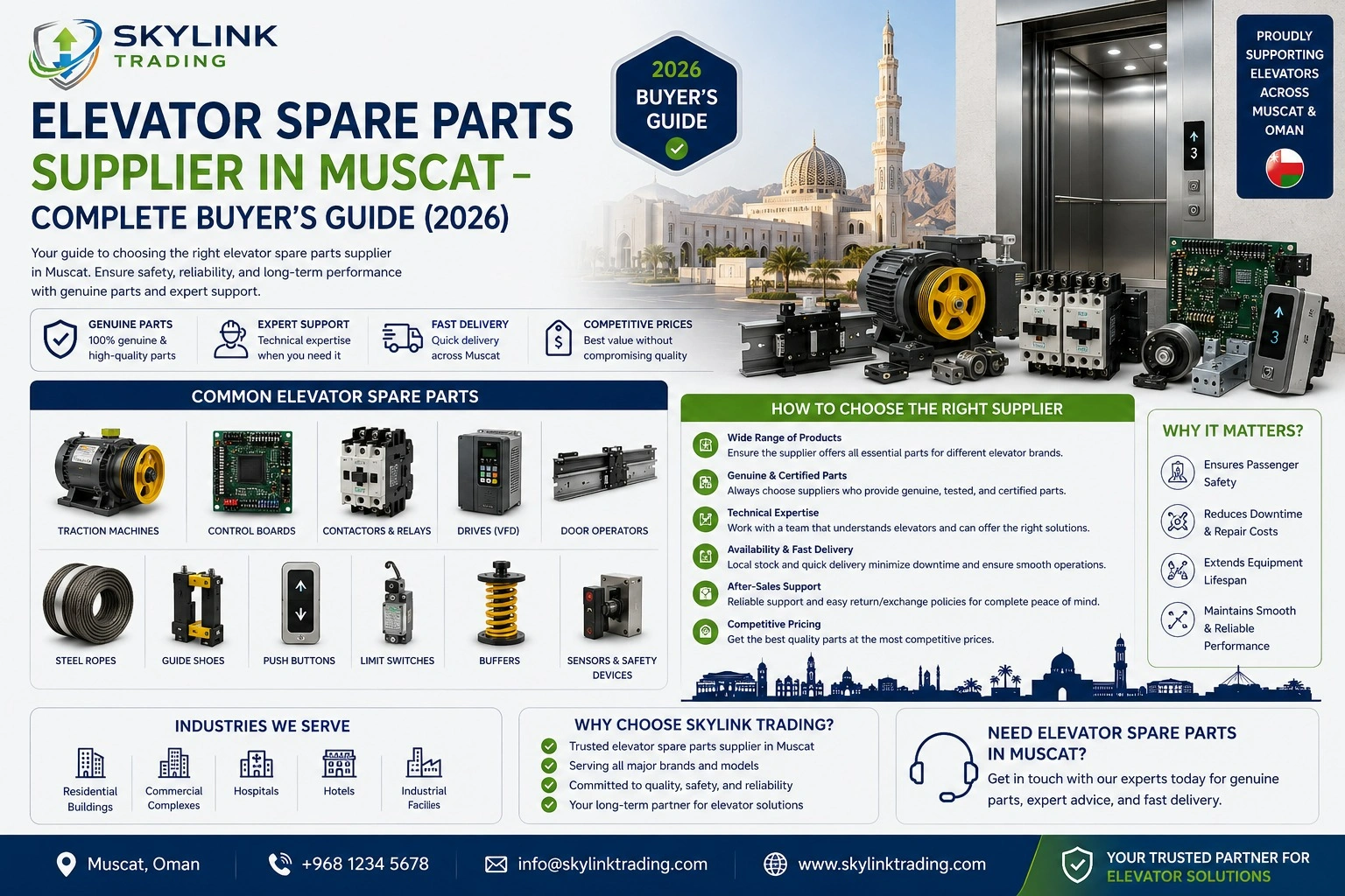 Blog Spare Elevator Spare Parts Supplier in Muscat – Complete Buyer’s Guide (2026 ...