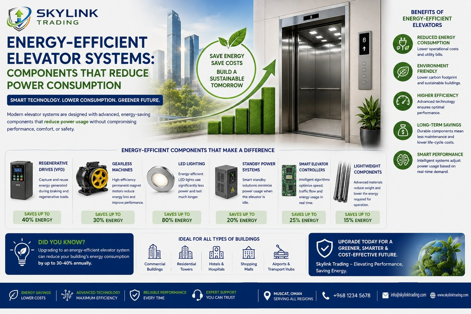 Energy-Efficient Elevator Systems: Components That Reduce Power ...