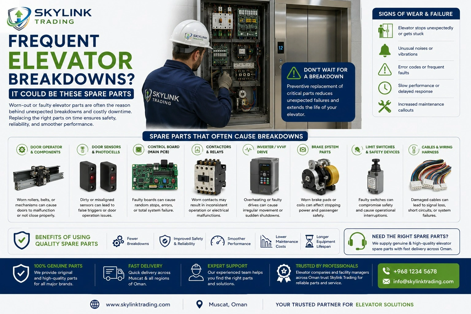 Frequent Elevator Breakdowns? It Could Be These Spare Parts | SKYLINK ...