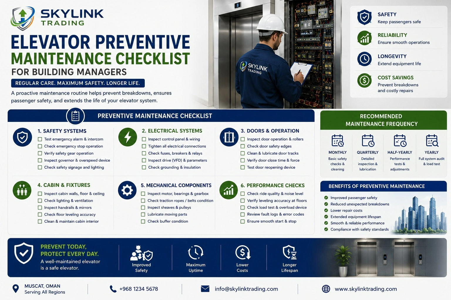 Elevator Preventive Maintenance Checklist for Building Managers ...