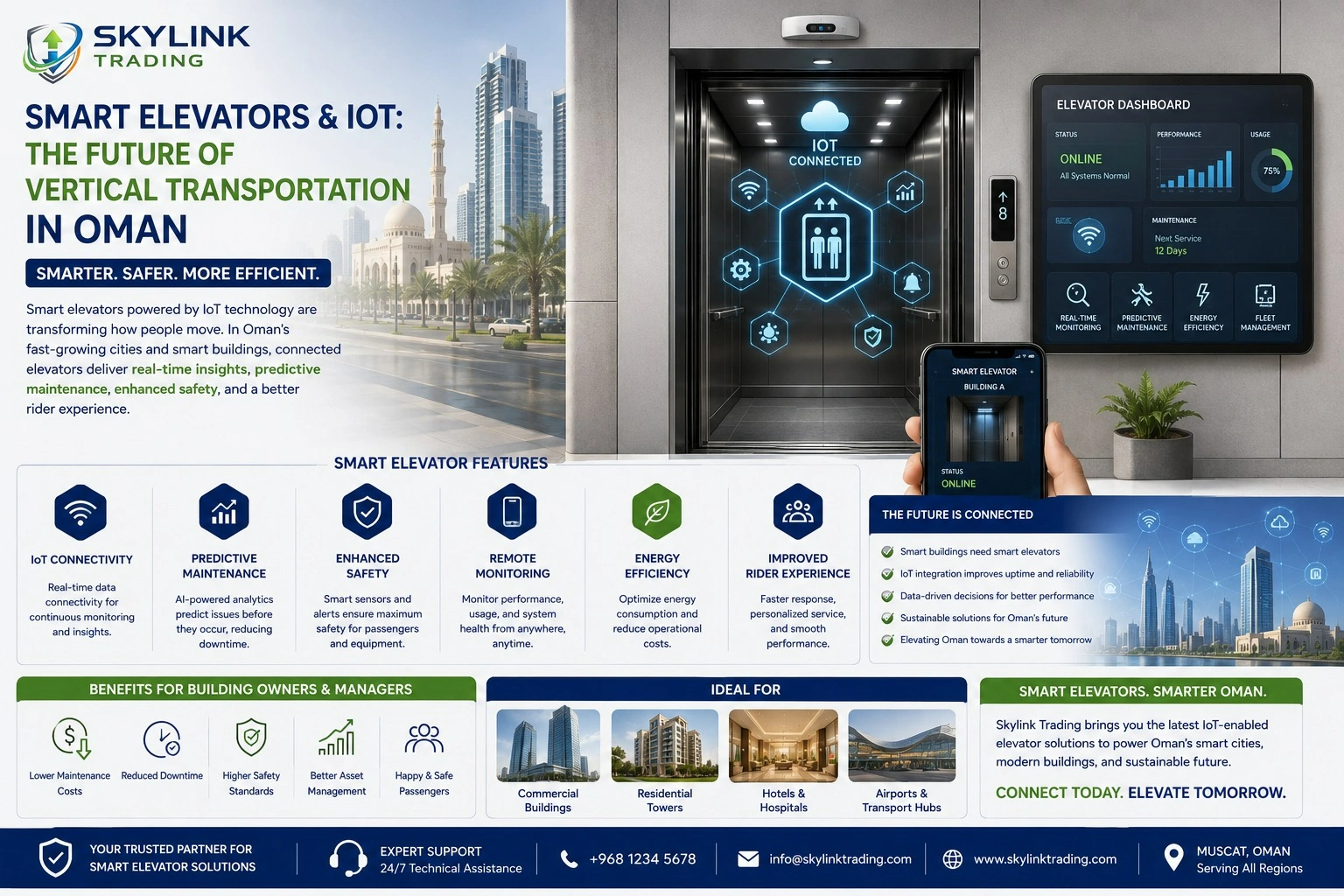 Smart Elevators & IoT: The Future of Vertical Transportation in Oman ...